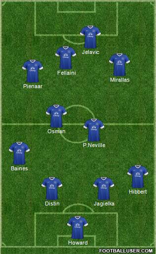 Everton Formation 2012