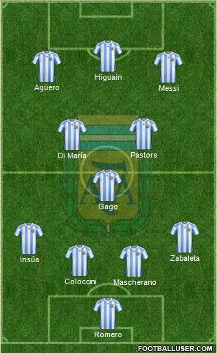 Argentina Formation 2012