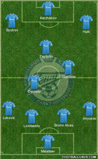 Zenit St. Petersburg Formation 2012