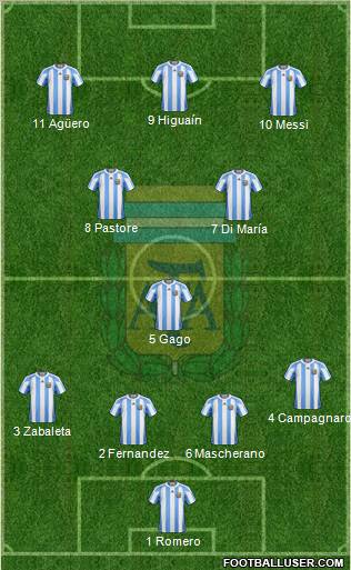 Argentina Formation 2012