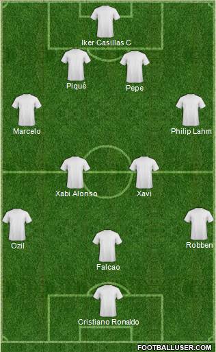 Champions League Team Formation 2012