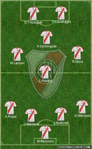 River Plate Formation 2012