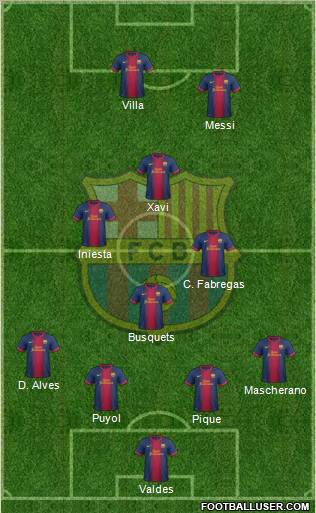 F.C. Barcelona Formation 2012