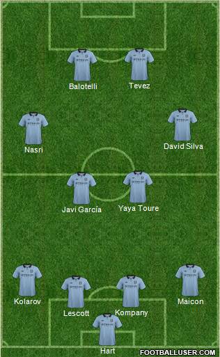 Manchester City Formation 2012