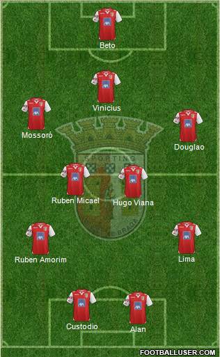 Sporting Clube de Braga - SAD Formation 2012