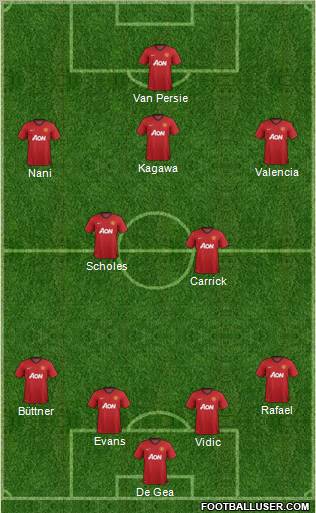 Manchester United Formation 2012