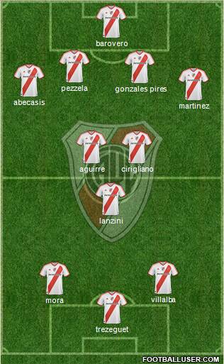 River Plate Formation 2012