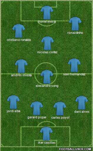 Fifa Team Formation 2012