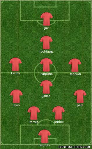 Fifa Team Formation 2012