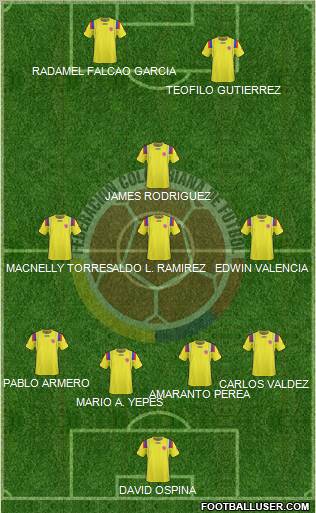 Colombia Formation 2012
