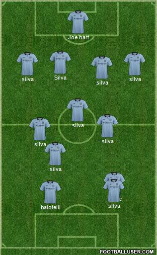 Manchester City Formation 2012