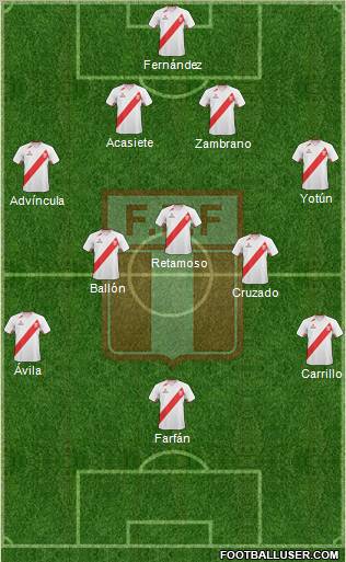 Peru Formation 2012