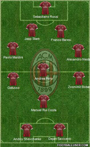 A.C. Milan Formation 2012