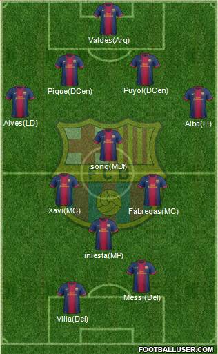 F.C. Barcelona Formation 2012
