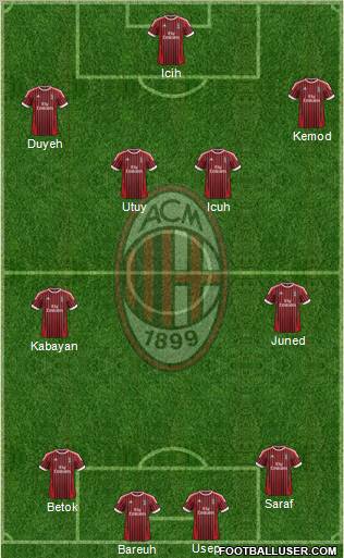 A.C. Milan Formation 2012