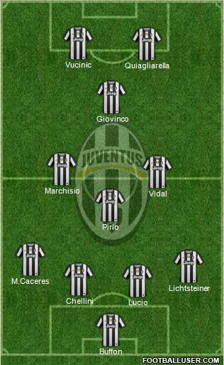 Juventus Formation 2012