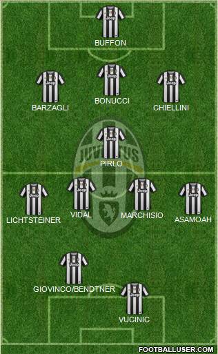 Juventus Formation 2012