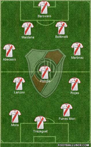 River Plate Formation 2012