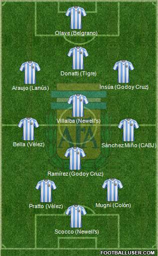 Argentina Formation 2012