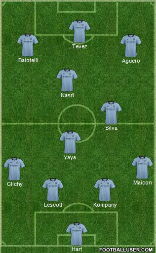 Manchester City Formation 2012