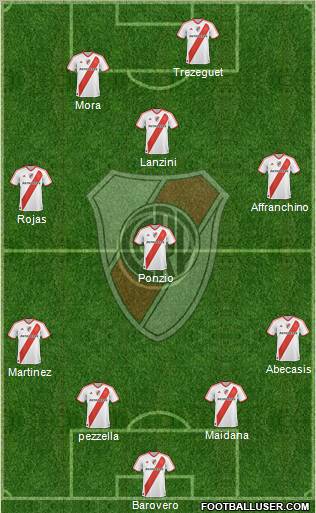 River Plate Formation 2012