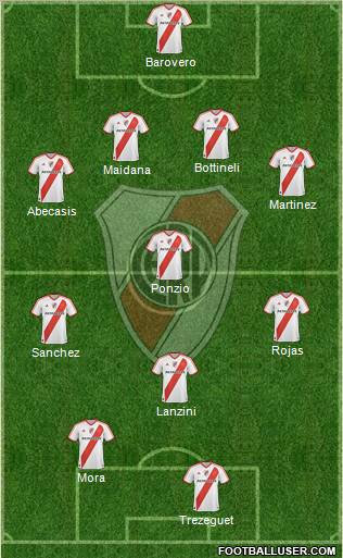 River Plate Formation 2012