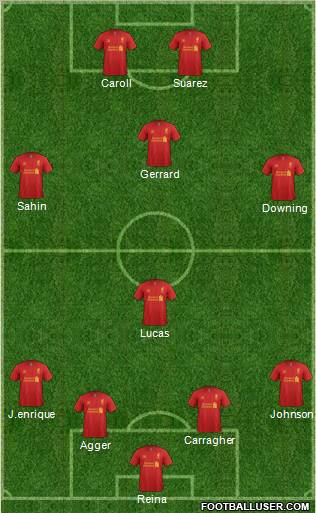 Liverpool Formation 2012