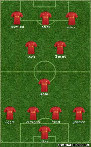 Liverpool Formation 2012