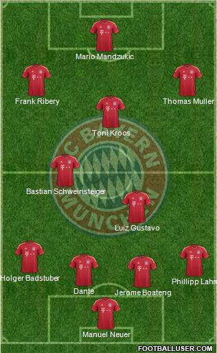 FC Bayern München Formation 2012