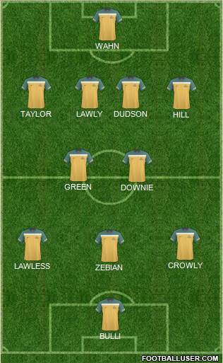 Australia Formation 2012