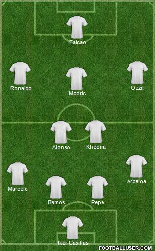 Dream Team Formation 2012