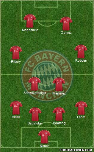 FC Bayern München Formation 2012