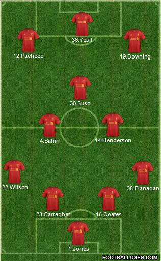 Liverpool Formation 2012