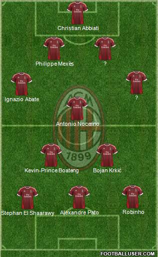 A.C. Milan Formation 2012