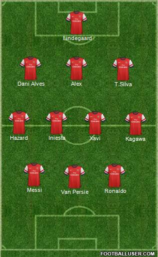 Arsenal Formation 2012