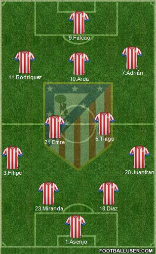 C. Atlético Madrid S.A.D. Formation 2012
