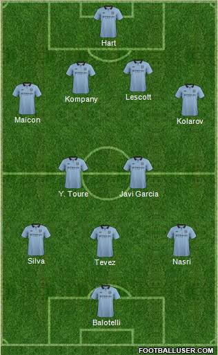 Manchester City Formation 2012