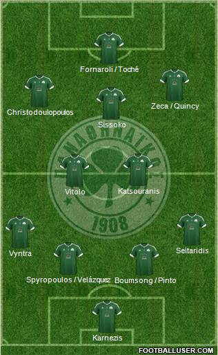 Panathinaikos AO Formation 2012