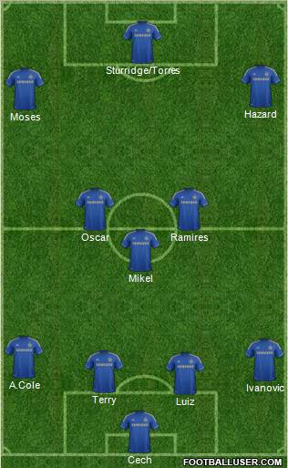 Chelsea Formation 2012