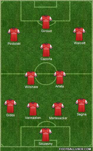 Arsenal Formation 2012
