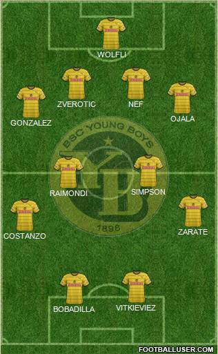 BSC Young Boys Formation 2012