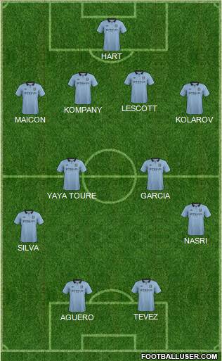 Manchester City Formation 2012