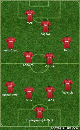 Manchester United Formation 2012