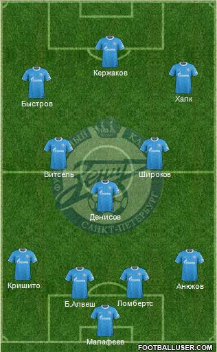 Zenit St. Petersburg Formation 2012