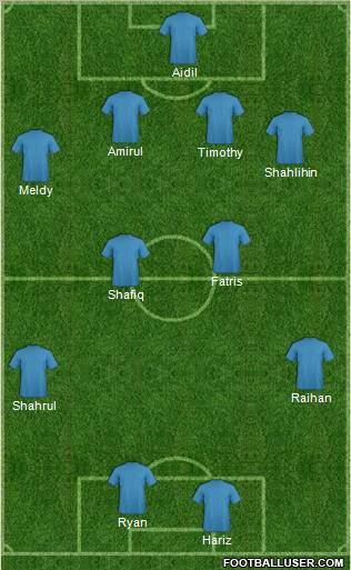 Euro 2012 Team Formation 2012