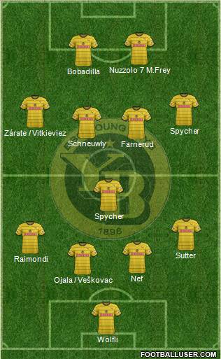 BSC Young Boys Formation 2012