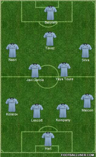 Manchester City Formation 2012