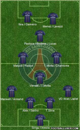 Paris Saint-Germain Formation 2012