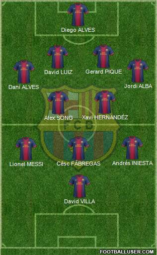 F.C. Barcelona Formation 2012