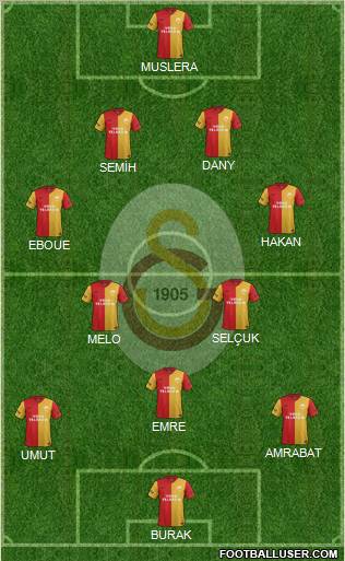 Galatasaray SK Formation 2012